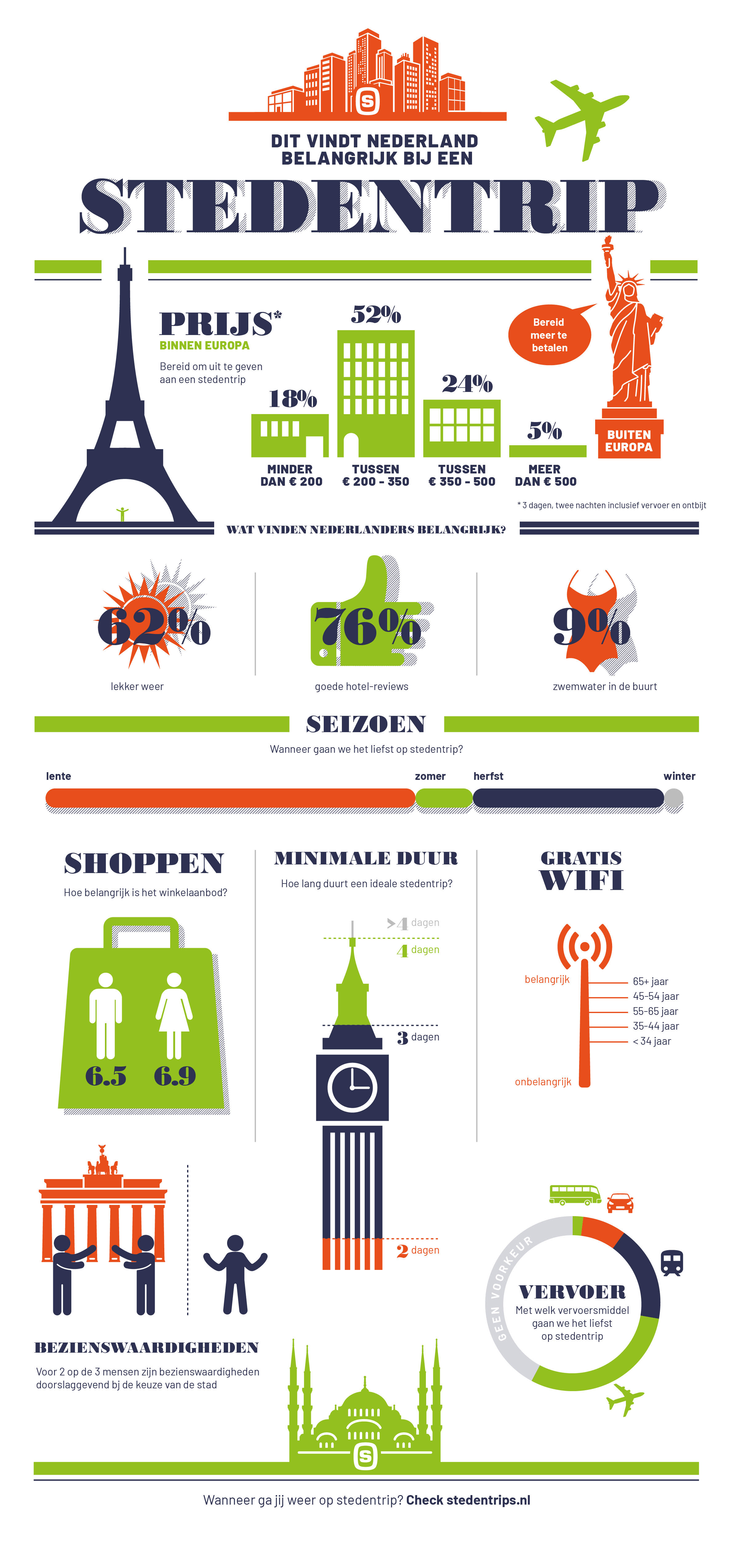 Infographic stedentrips door Stedentrips.nl
